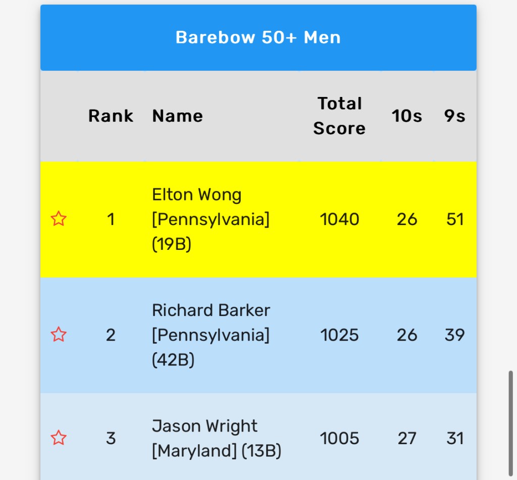 Click For Full Scoring On Between Ends
